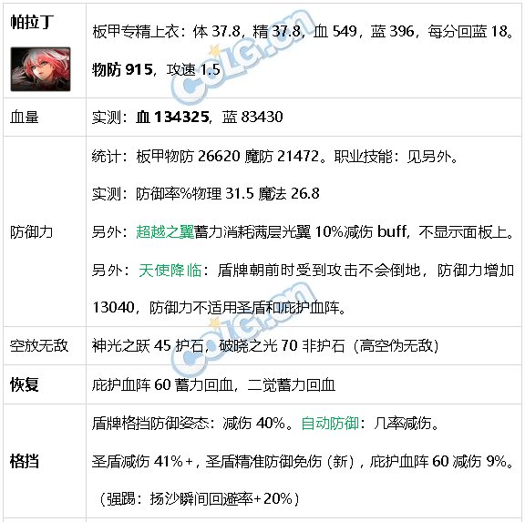DNF生存力统计24.1神界版本。坦克暮年壮心不已，肉装伙伴何时再会72