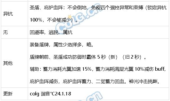 DNF生存力统计24.1神界版本。坦克暮年壮心不已，肉装伙伴何时再会73