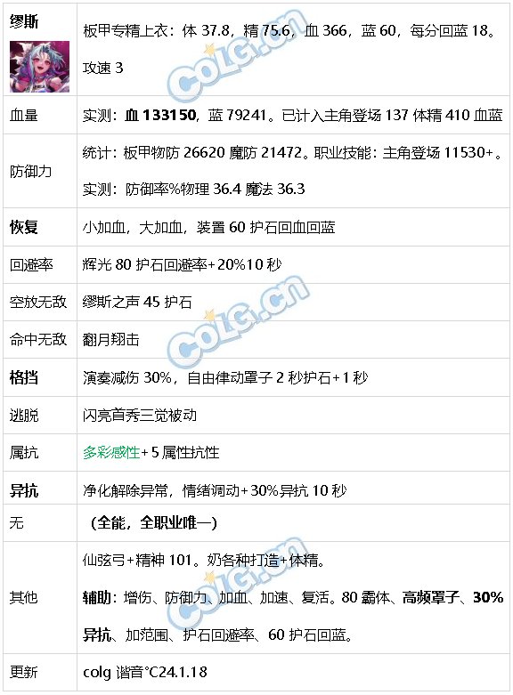 DNF生存力统计24.1神界版本。坦克暮年壮心不已，肉装伙伴何时再会83