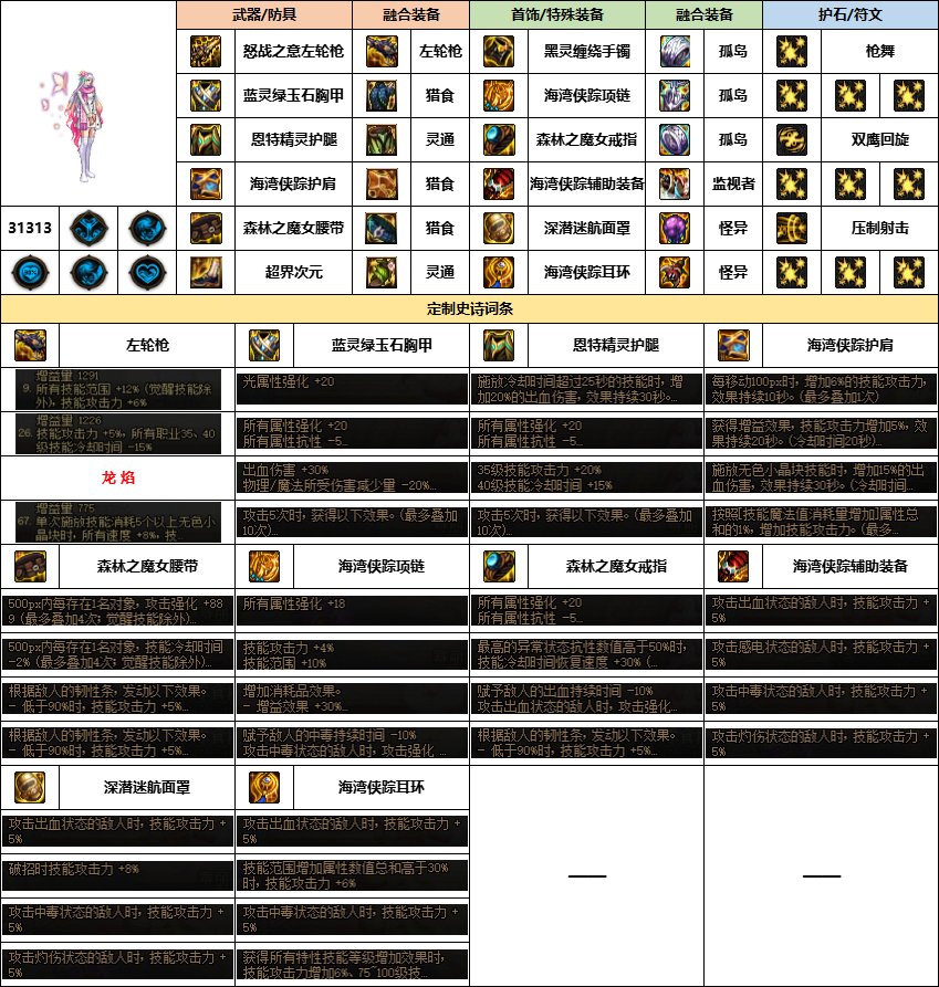 【汇总系列】《幽暗岛》韩服“女枪手”前3名配装信息【24年-第一季】4