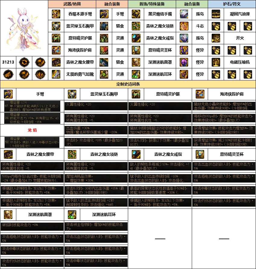 【汇总系列】《幽暗岛》韩服“女枪手”前3名配装信息【24年-第一季】11