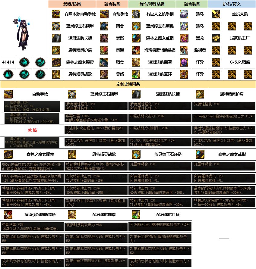 【汇总系列】《幽暗岛》韩服“女枪手”前3名配装信息【24年-第一季】8