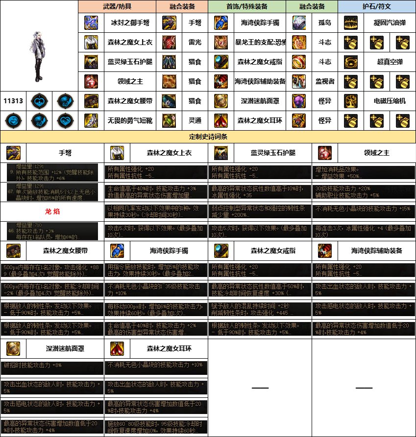 【汇总系列】《幽暗岛》韩服“女枪手”前3名配装信息【24年-第一季】13