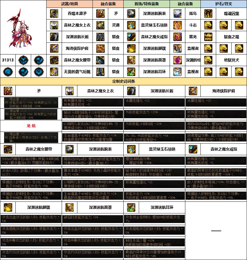 【汇总系列】《幽暗岛》韩服“男法师”前3名配装信息【24年-第一季】9