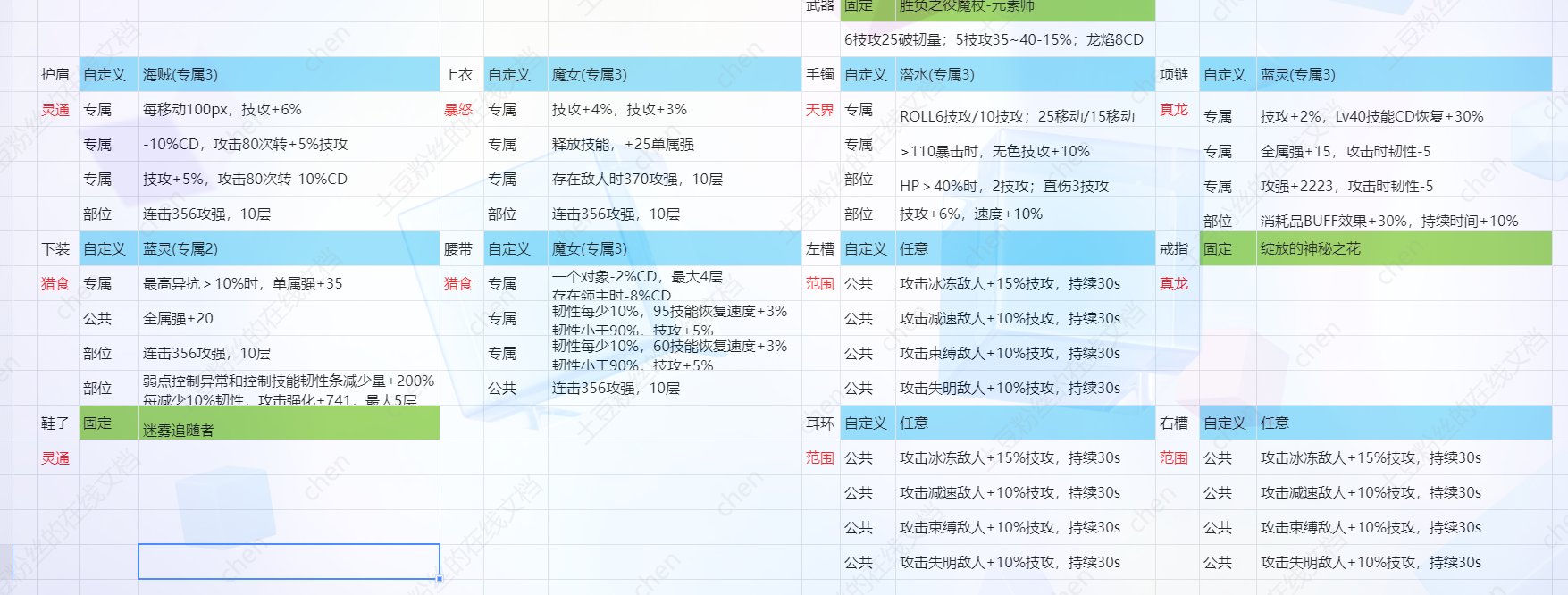 大异常提问~1