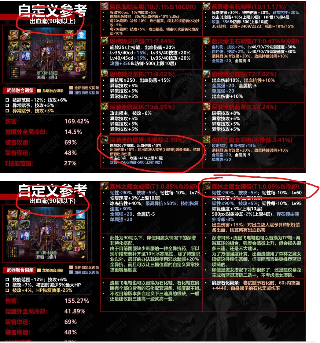 装备科普出血流-90韧指的是什么？3