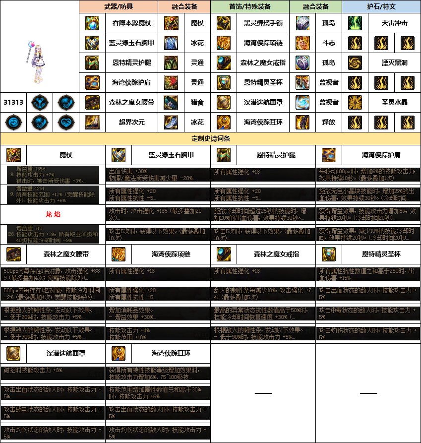 【汇总系列】《幽暗岛》韩服“女法师”前3名配装信息【24年-第一季】2