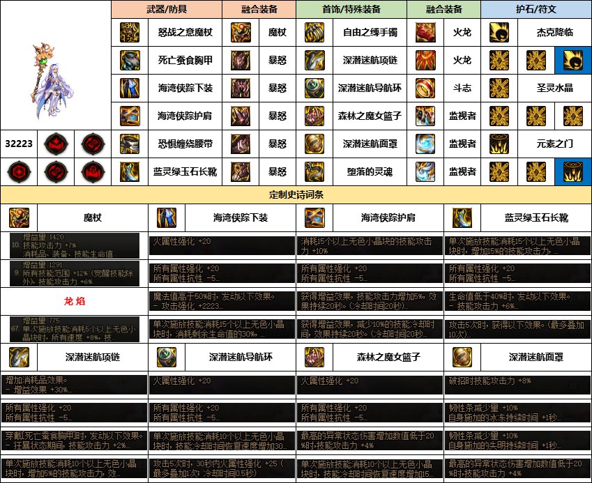 【汇总系列】《幽暗岛》韩服“女法师”前3名配装信息【24年-第一季】4