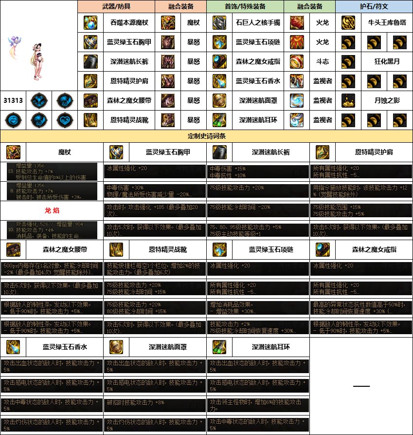 【汇总系列】《幽暗岛》韩服“女法师”前3名配装信息【24年-第一季】5