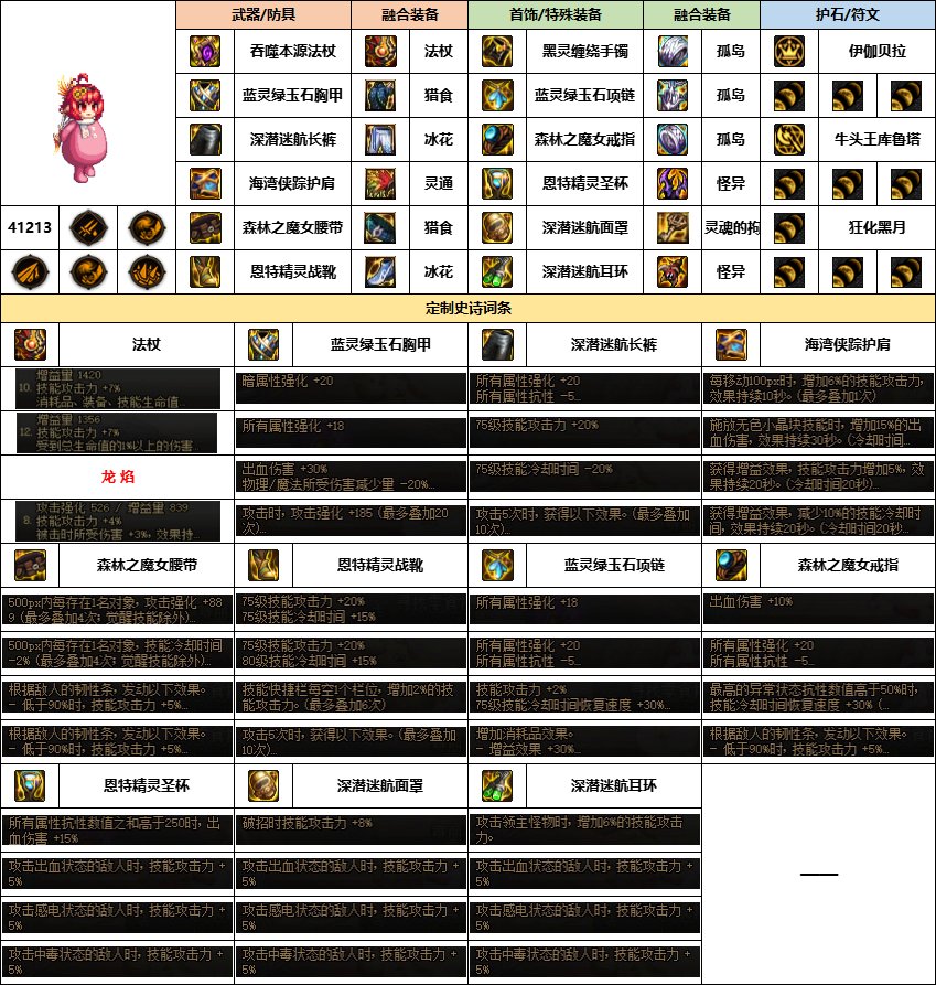 【汇总系列】《幽暗岛》韩服“女法师”前3名配装信息【24年-第一季】6