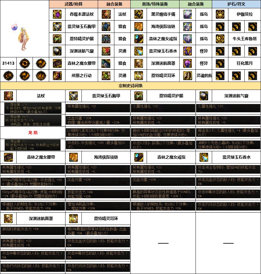 【汇总系列】《幽暗岛》韩服“女法师”前3名配装信息【24年-第一季】7