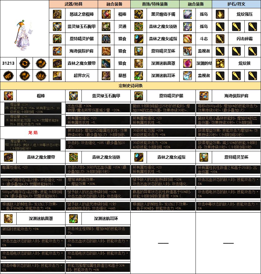 【汇总系列】《幽暗岛》韩服“女法师”前3名配装信息【24年-第一季】9