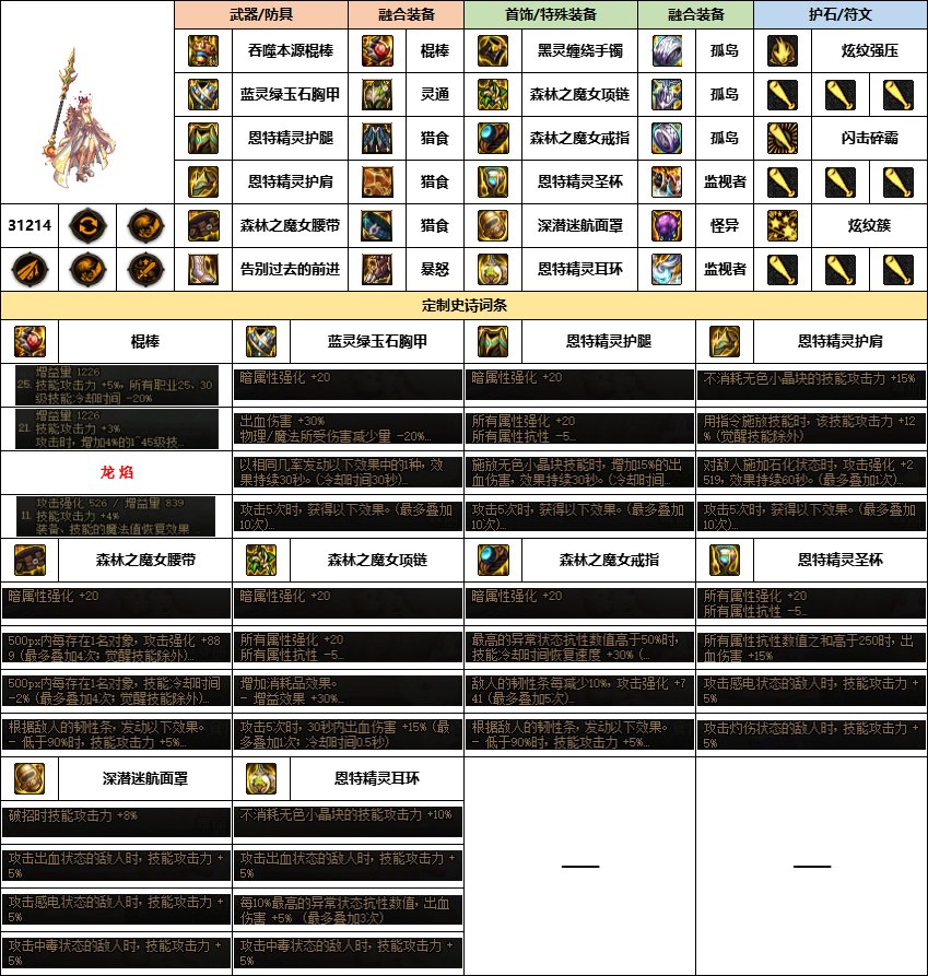 【汇总系列】《幽暗岛》韩服“女法师”前3名配装信息【24年-第一季】10
