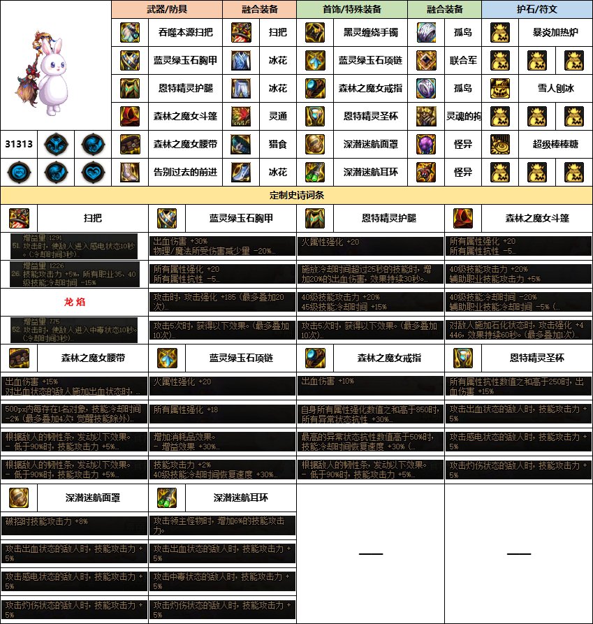 【汇总系列】《幽暗岛》韩服“女法师”前3名配装信息【24年-第一季】13