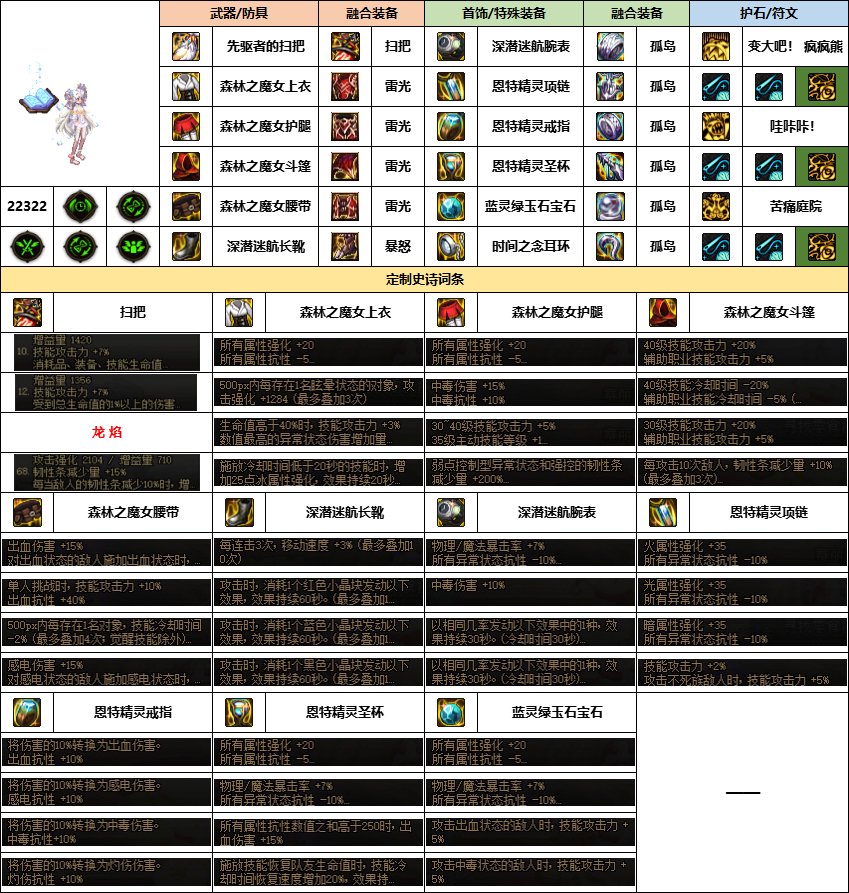 【汇总系列】《幽暗岛》韩服“女法师”前3名配装信息【24年-第一季】14