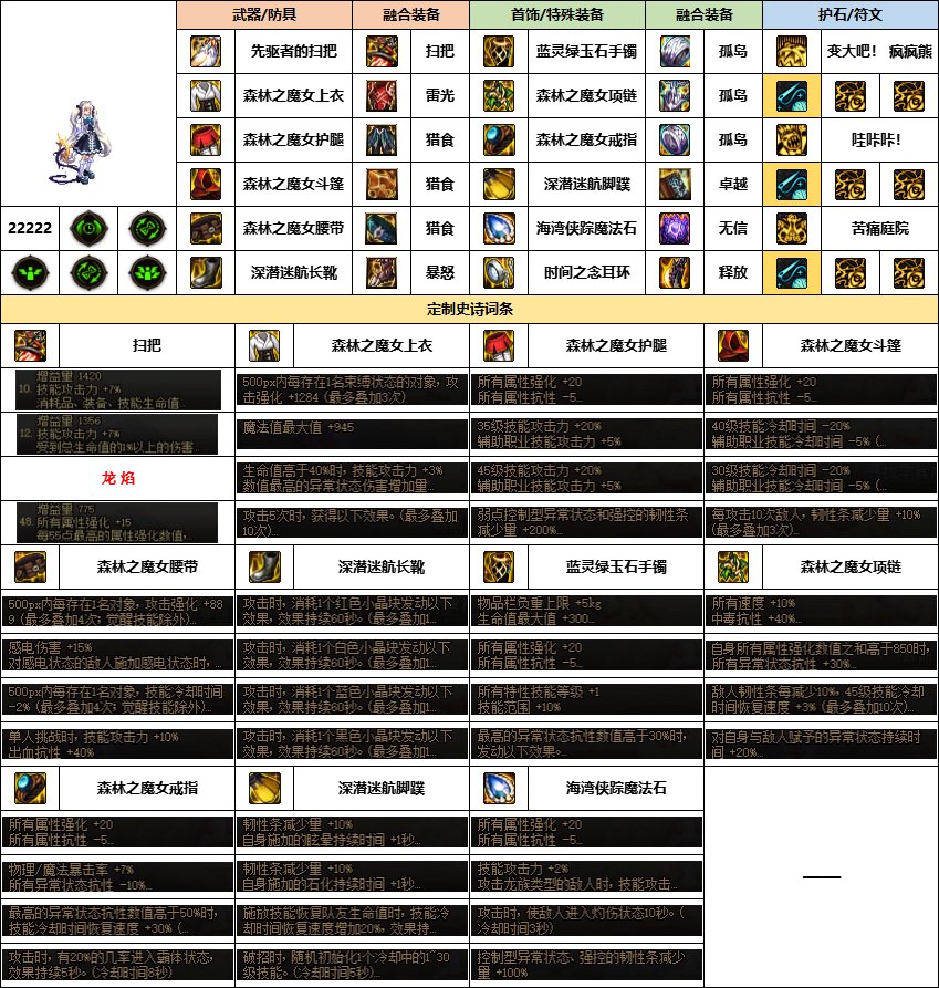 【汇总系列】《幽暗岛》韩服“女法师”前3名配装信息【24年-第一季】16