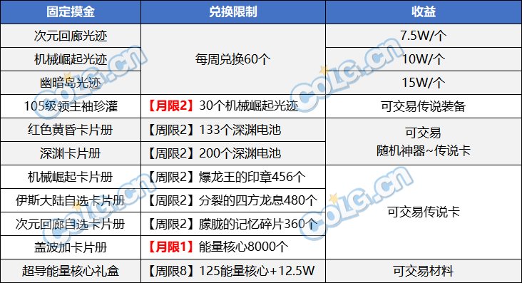 【攻略：搬砖攻略】搬砖首选仍是它？新春版本搬砖&摸金指南7