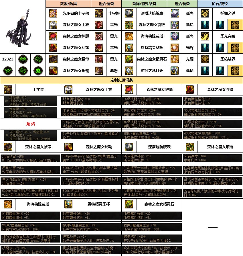 【汇总系列】《幽暗岛》韩服“男圣职”前3名配装信息【24年-第一季】3