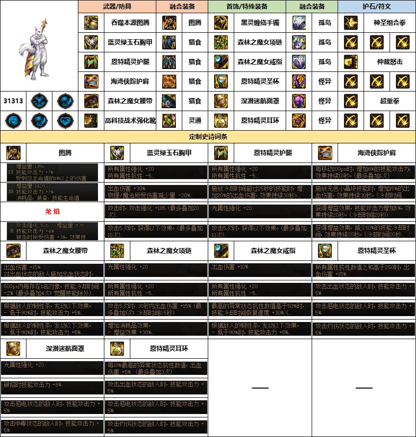 【汇总系列】《幽暗岛》韩服“男圣职”前3名配装信息【24年-第一季】5