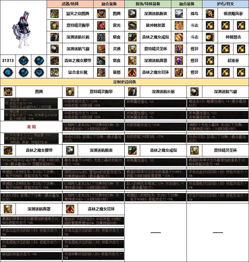 【汇总系列】《幽暗岛》韩服“男圣职”前3名配装信息【24年-第一季】7