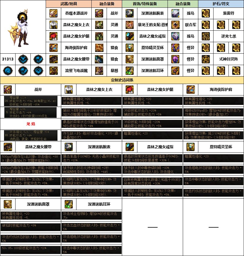 【汇总系列】《幽暗岛》韩服“男圣职”前3名配装信息【24年-第一季】8
