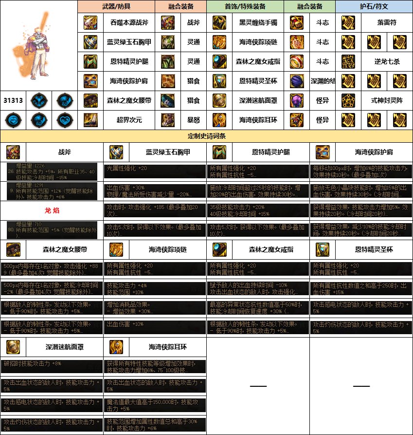 【汇总系列】《幽暗岛》韩服“男圣职”前3名配装信息【24年-第一季】10