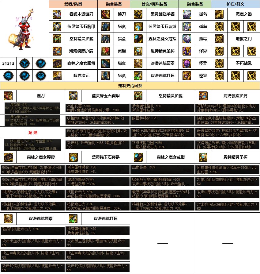 【汇总系列】《幽暗岛》韩服“男圣职”前3名配装信息【24年-第一季】11