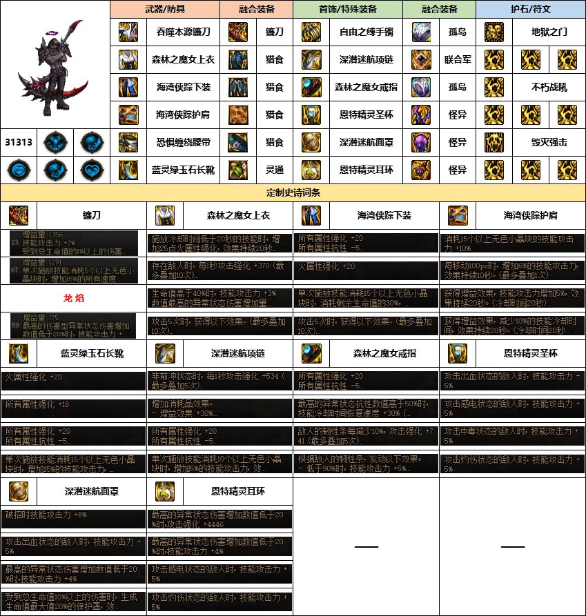 【汇总系列】《幽暗岛》韩服“男圣职”前3名配装信息【24年-第一季】12