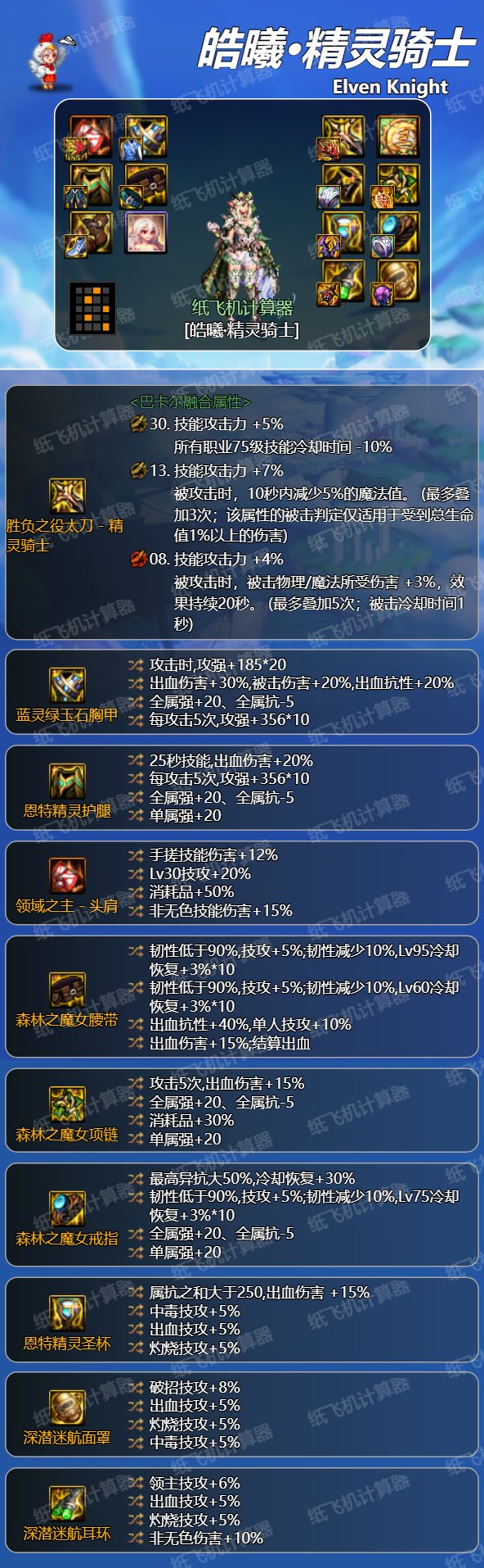 CP精灵骑士装备天赋搭配参考1
