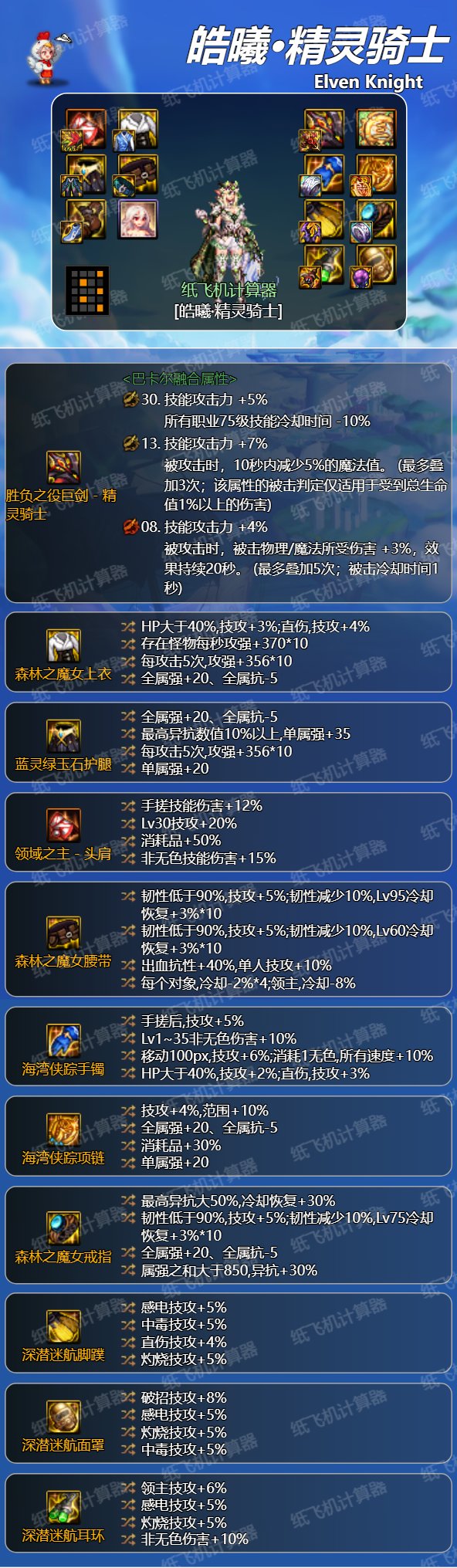 CP精灵骑士装备天赋搭配参考4