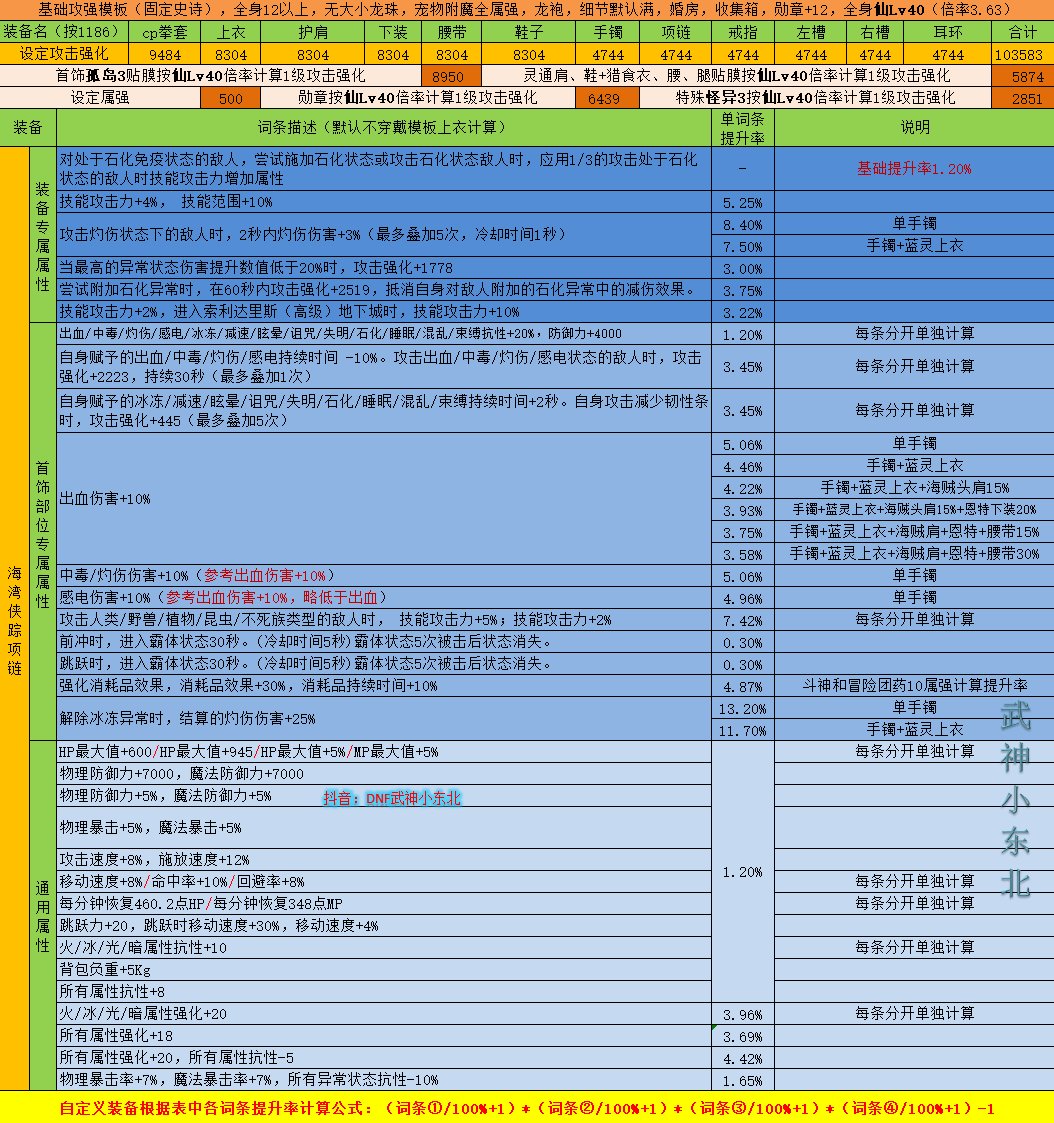 【项链数据篇】神界版本自定义3