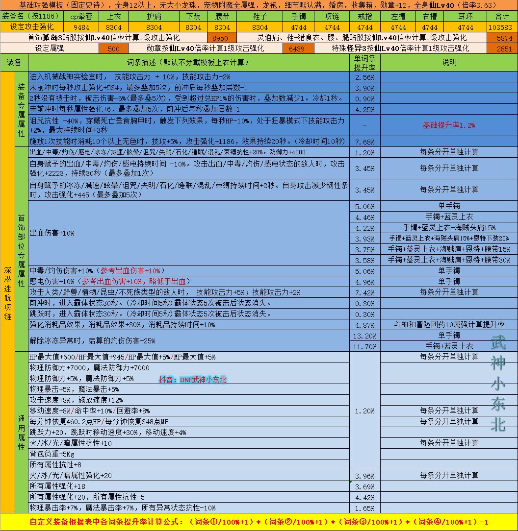 【项链数据篇】神界版本自定义6