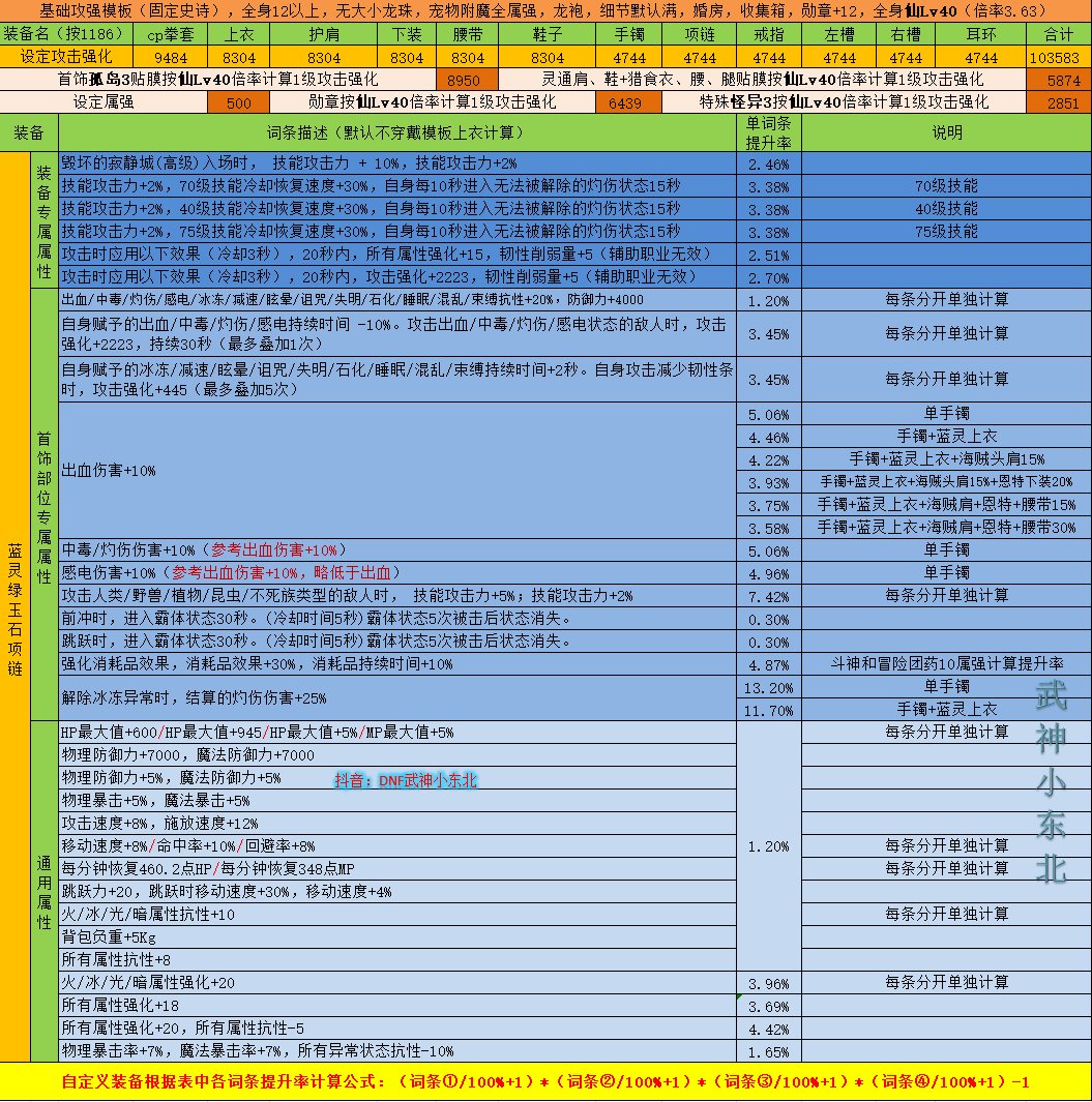 【项链数据篇】神界版本自定义4
