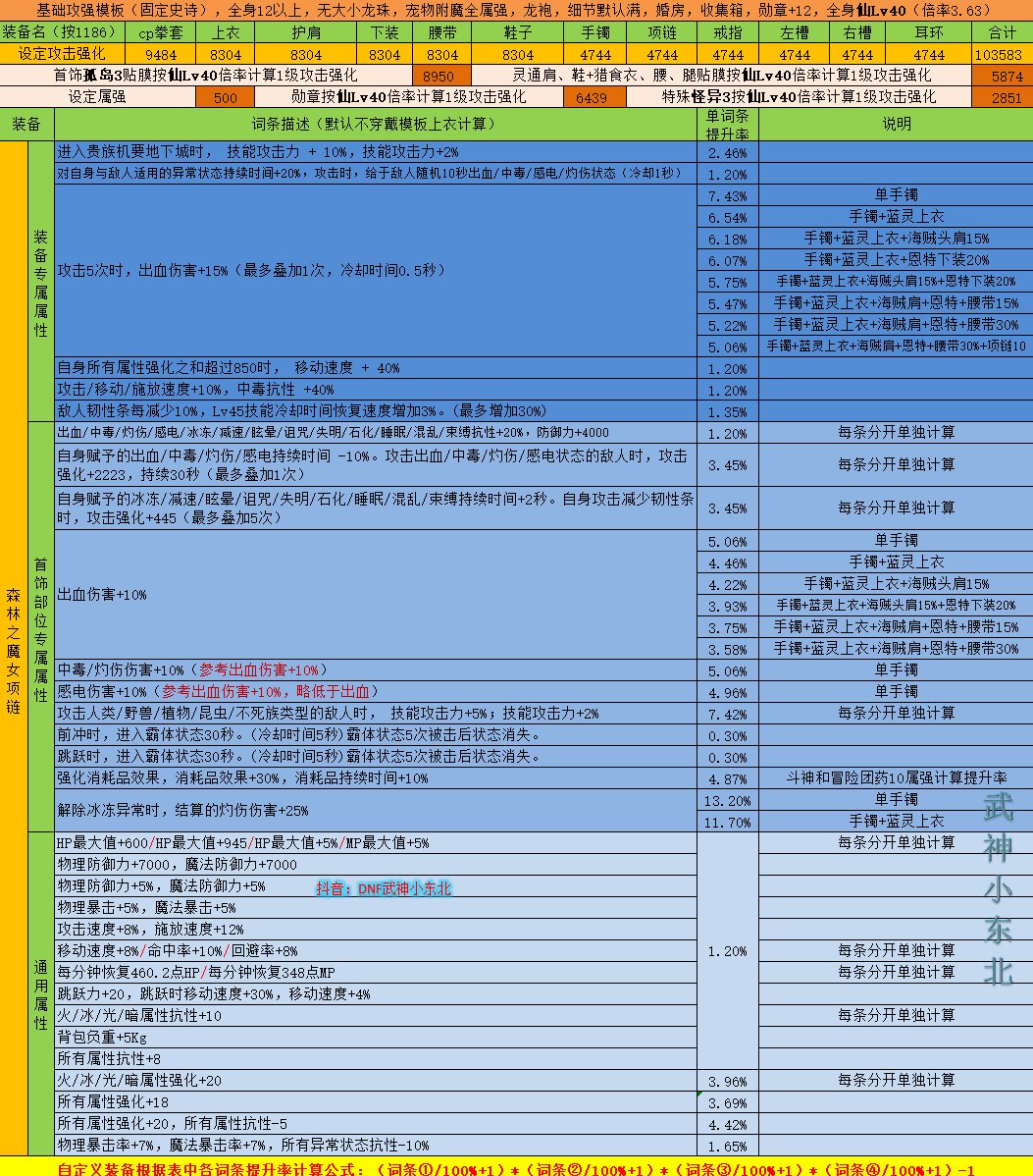 【项链数据篇】神界版本自定义5