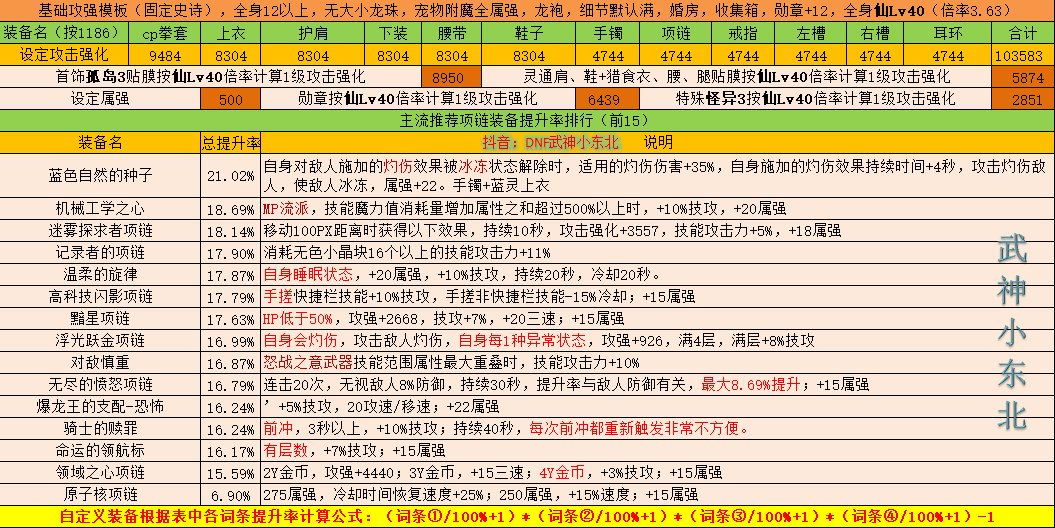 【项链数据篇】神界版本自定义7