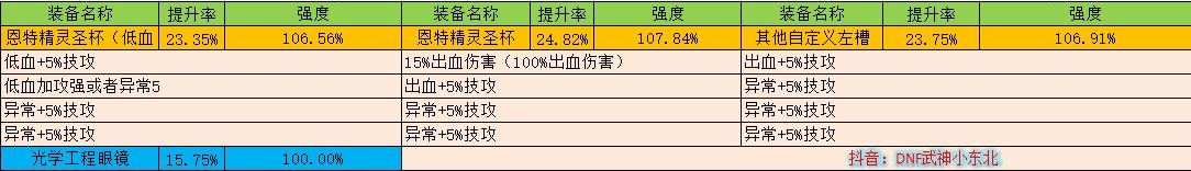 【左槽数据篇】神界版本自定义9