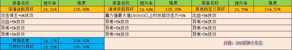 【耳环数据篇】神界版本自定义8