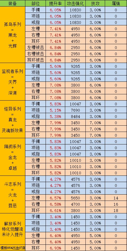 【贴膜篇】幽暗岛版本3