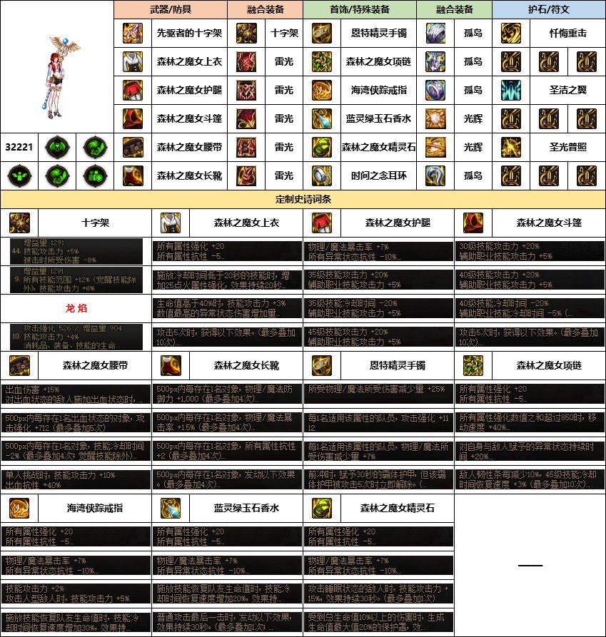【汇总系列】《幽暗岛》韩服“女圣职”前3名配装信息【24年-第一季】2