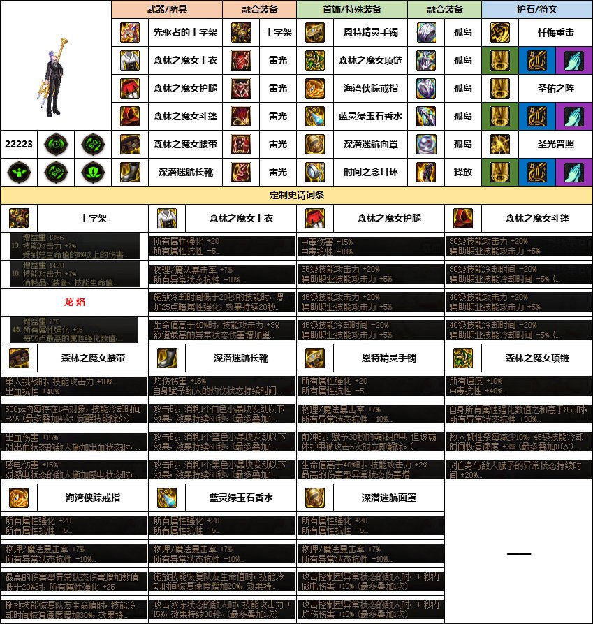 【汇总系列】《幽暗岛》韩服“女圣职”前3名配装信息【24年-第一季】3