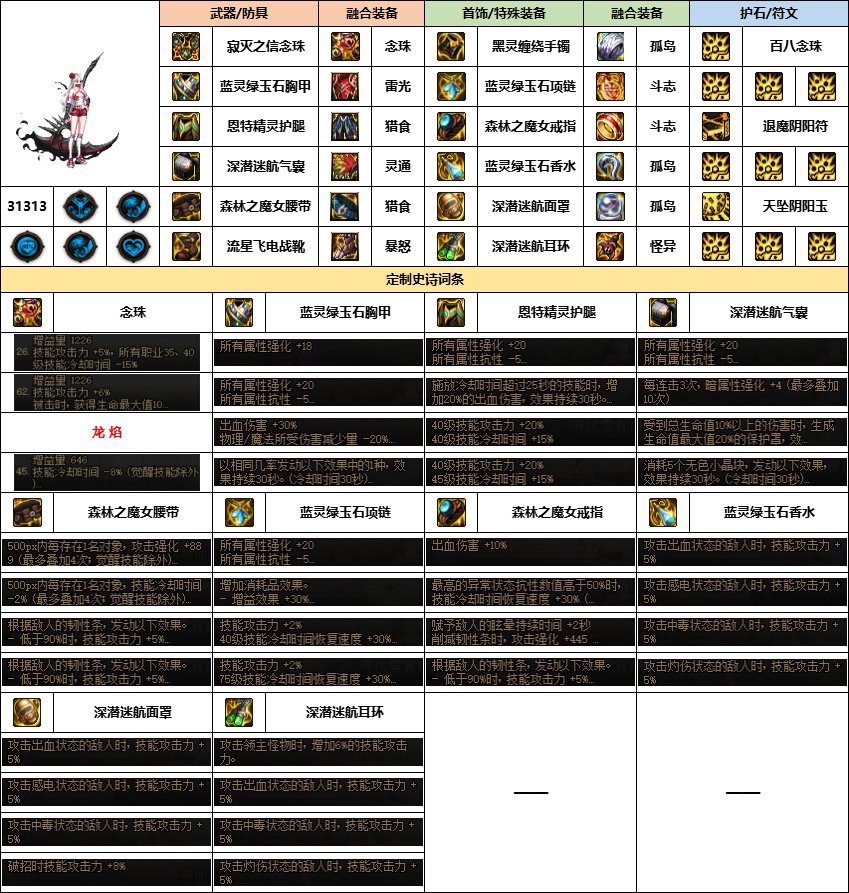 【汇总系列】《幽暗岛》韩服“女圣职”前3名配装信息【24年-第一季】8