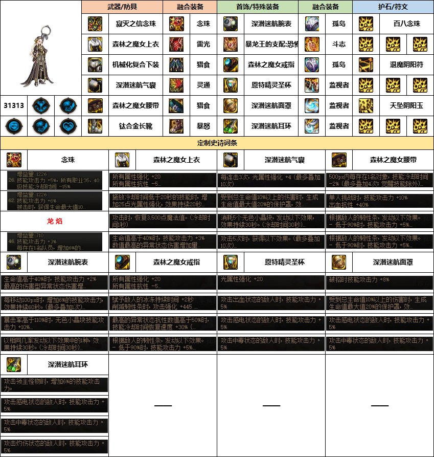 【汇总系列】《幽暗岛》韩服“女圣职”前3名配装信息【24年-第一季】9