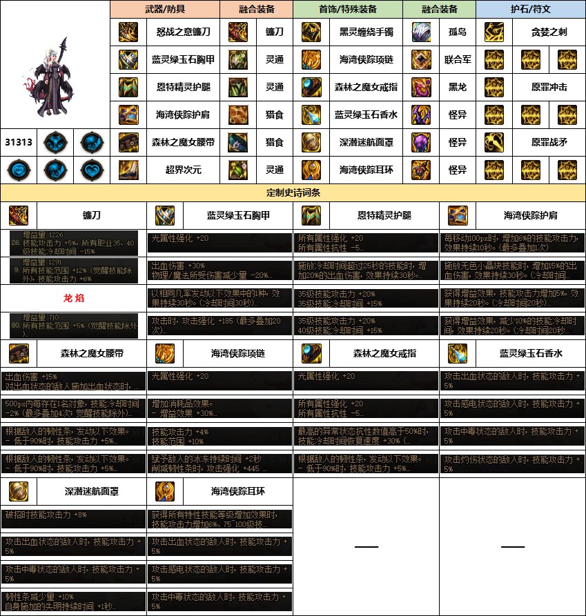 【汇总系列】《幽暗岛》韩服“女圣职”前3名配装信息【24年-第一季】13