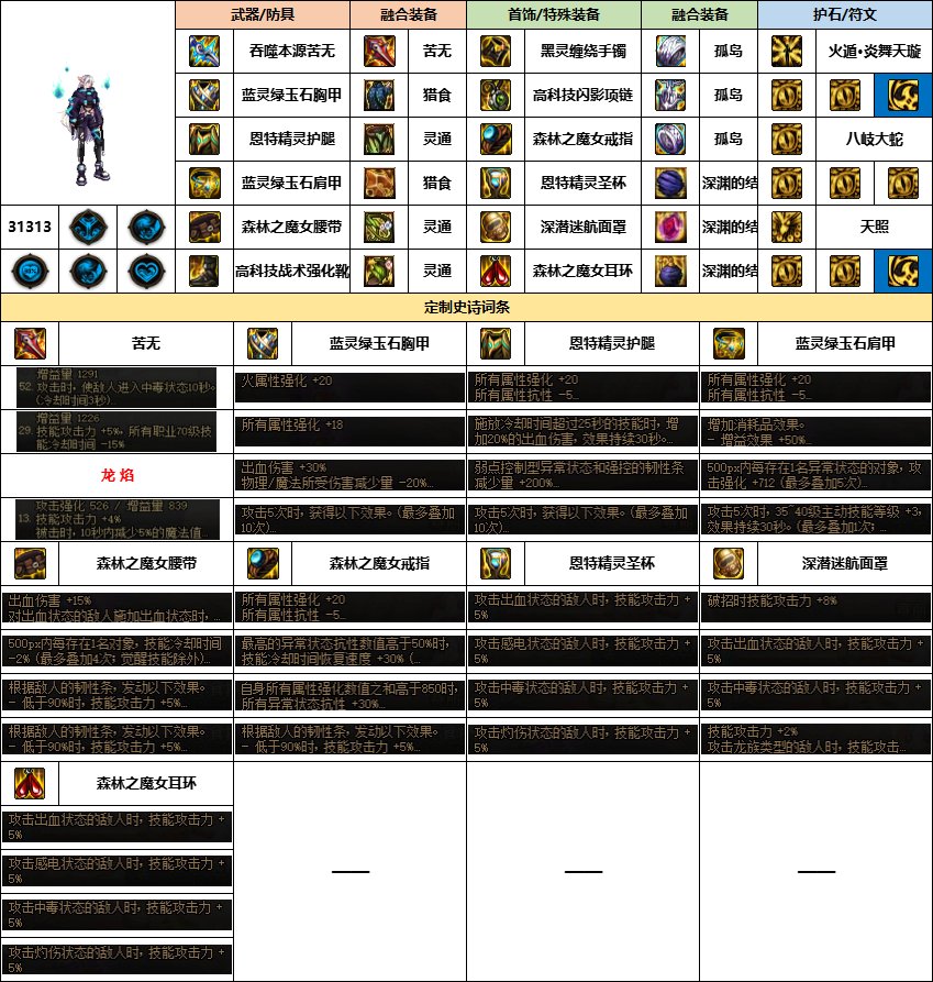 【汇总系列】《幽暗岛》韩服“暗夜使者”前3名配装信息【24年-第一季】10