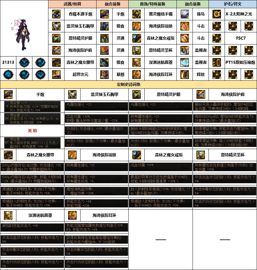 【汇总系列】《幽暗岛》韩服“女枪手”前3名配装信息【24年-第一季】5