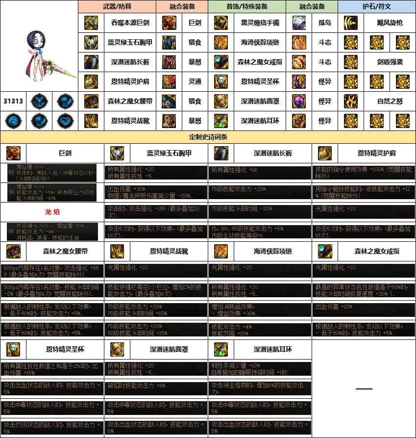 【汇总系列】《幽暗岛》韩服“守护者”前3名配装信息【24年-第一季】2