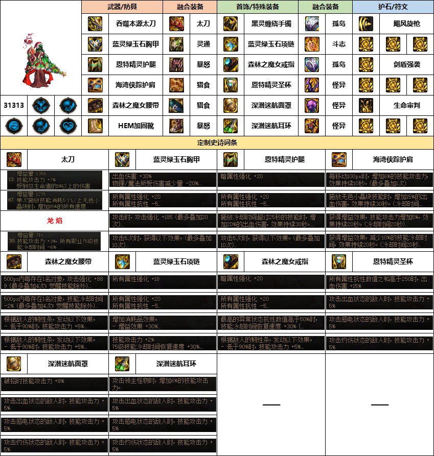 【汇总系列】《幽暗岛》韩服“守护者”前3名配装信息【24年-第一季】3