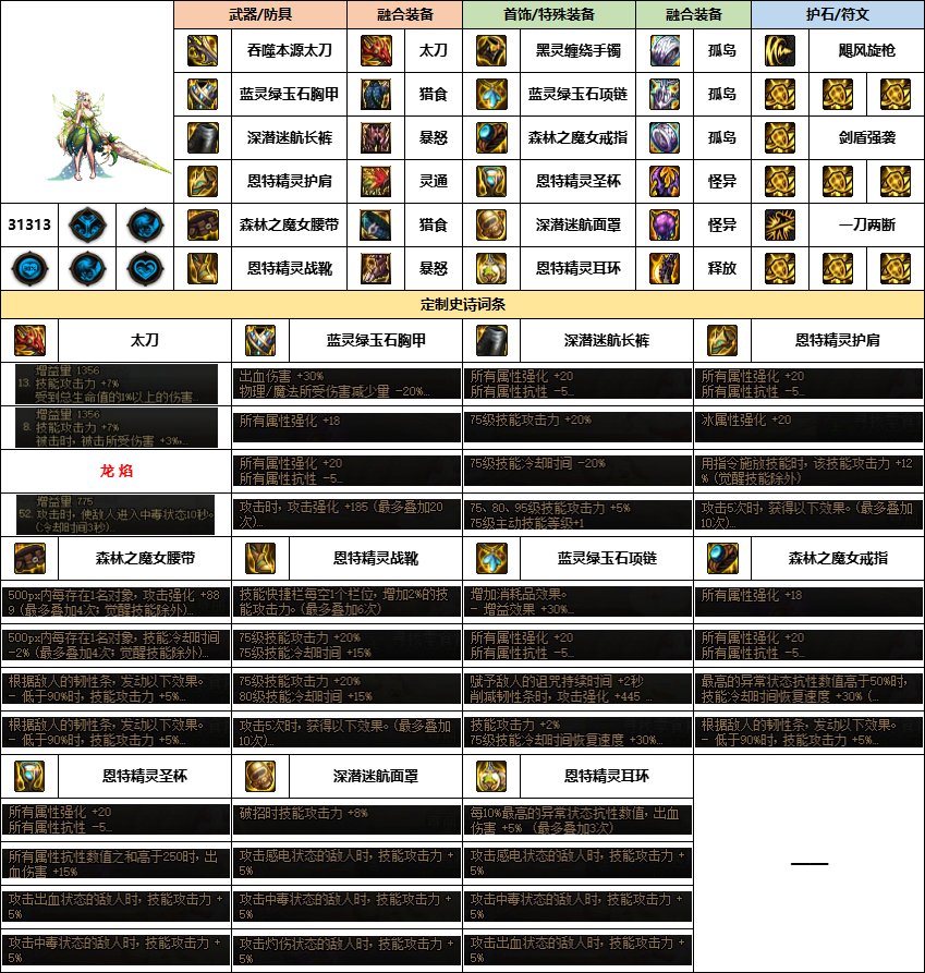 【汇总系列】《幽暗岛》韩服“守护者”前3名配装信息【24年-第一季】4