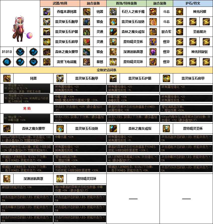【汇总系列】《幽暗岛》韩服“守护者”前3名配装信息【24年-第一季】9