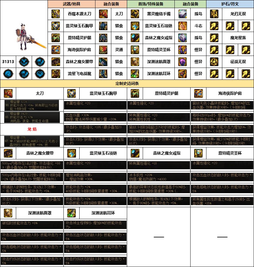 【汇总系列】《幽暗岛》韩服“守护者”前3名配装信息【24年-第一季】11